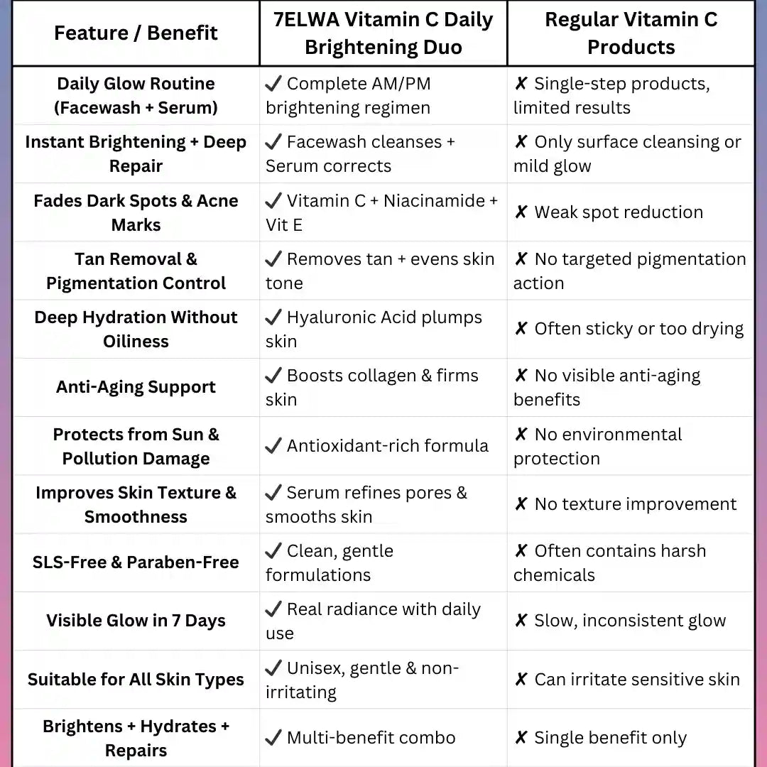 Vitamin C Daily Brightening Duo | Vitamin C Face Serum + Vitamin C Facewash