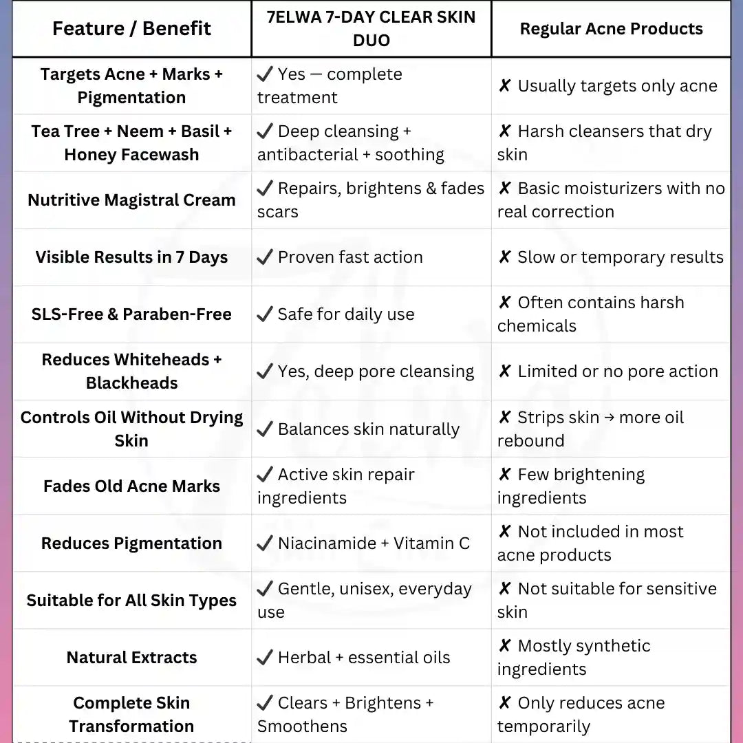 7-DAY CLEAR SKIN DUO -  Nutritive Cream Magistral + Tea Tree Facewash